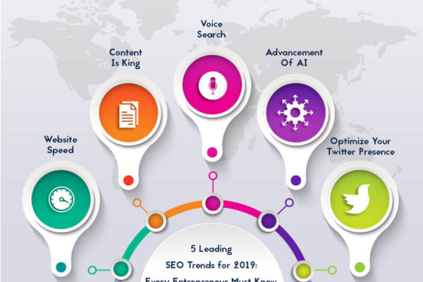 5 Leading SEO Trends for 2019: Every Entrepreneur Must Know