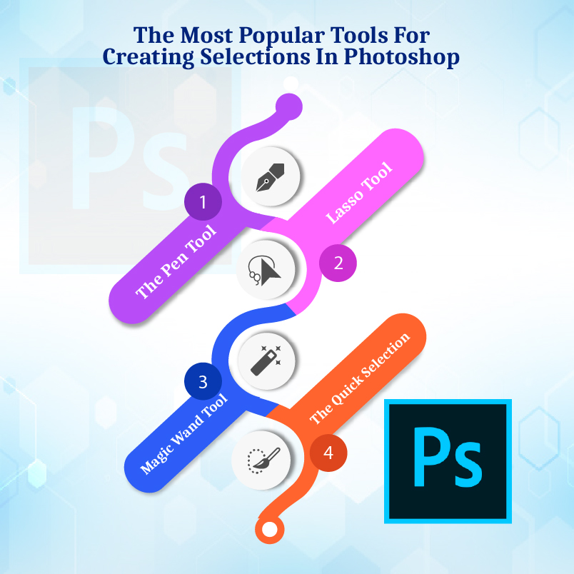 The Most Popular Tools For Creating Selections In Photoshop