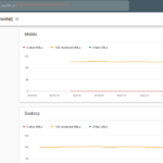 Speed (experimental) | Google Search Console