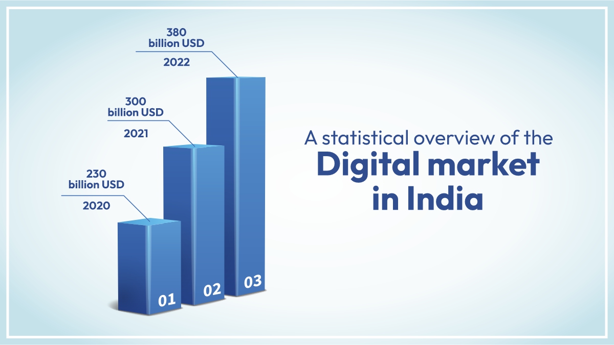 Digital Marketing Through The Lens of SWOT Analysis