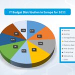 Cloud Computing: Future a our doorsteps