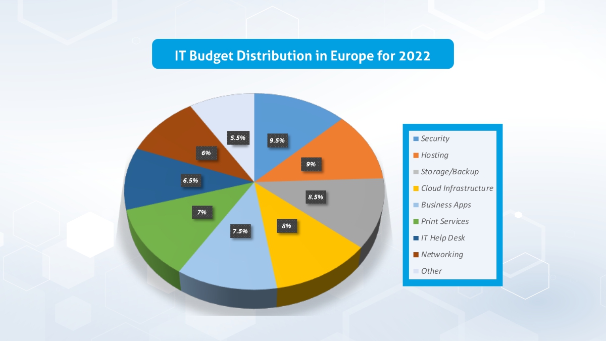 Cloud Computing: Future a our doorsteps