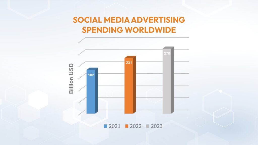 social media advertising market