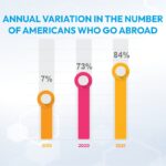 Role of Digital Marketing in Travel and Hospitality