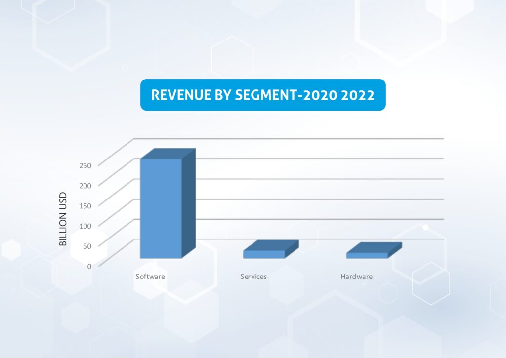 revenue by segment 