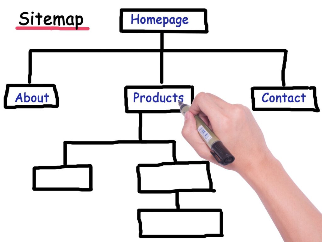 sitemap-guidelines