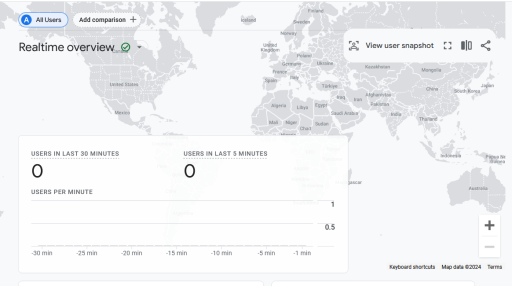 Realtime Reportin GA4